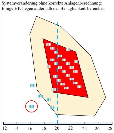 Schematische Abbildung einer RLT-Anlage zur Darstellung von Luftführung und Komponenten