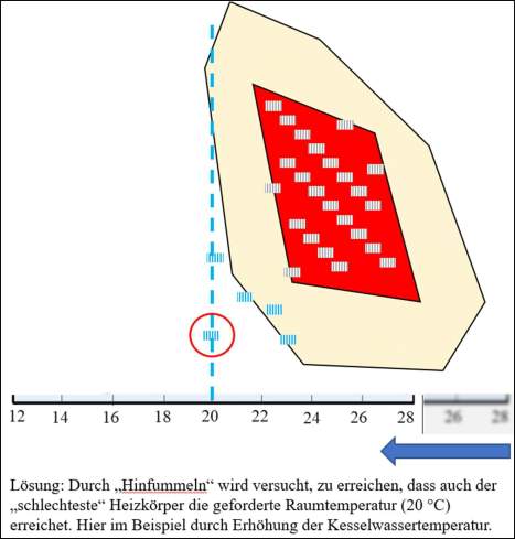 Schematische Abbildung einer RLT-Anlage zur Darstellung von Luftführung und Komponenten